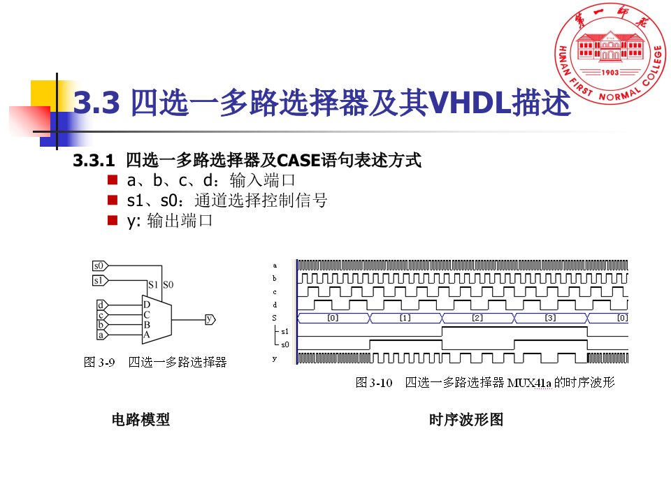 组合电路的VHDL设计