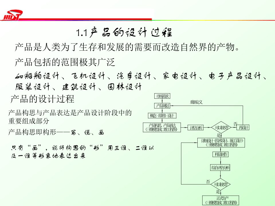 华中科技大学10级工程制图机械类课件