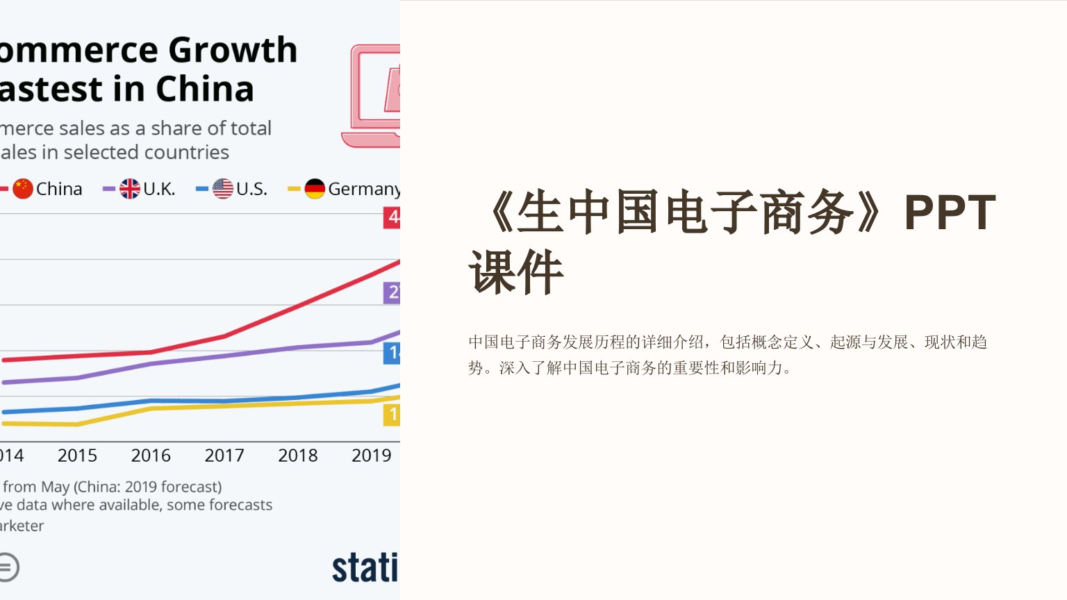 《生中国电子商务》课件