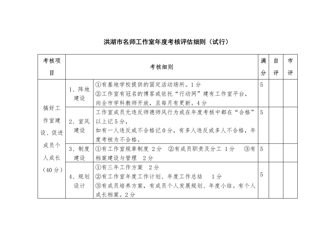 洪湖市名师工作室年度考核评估细则