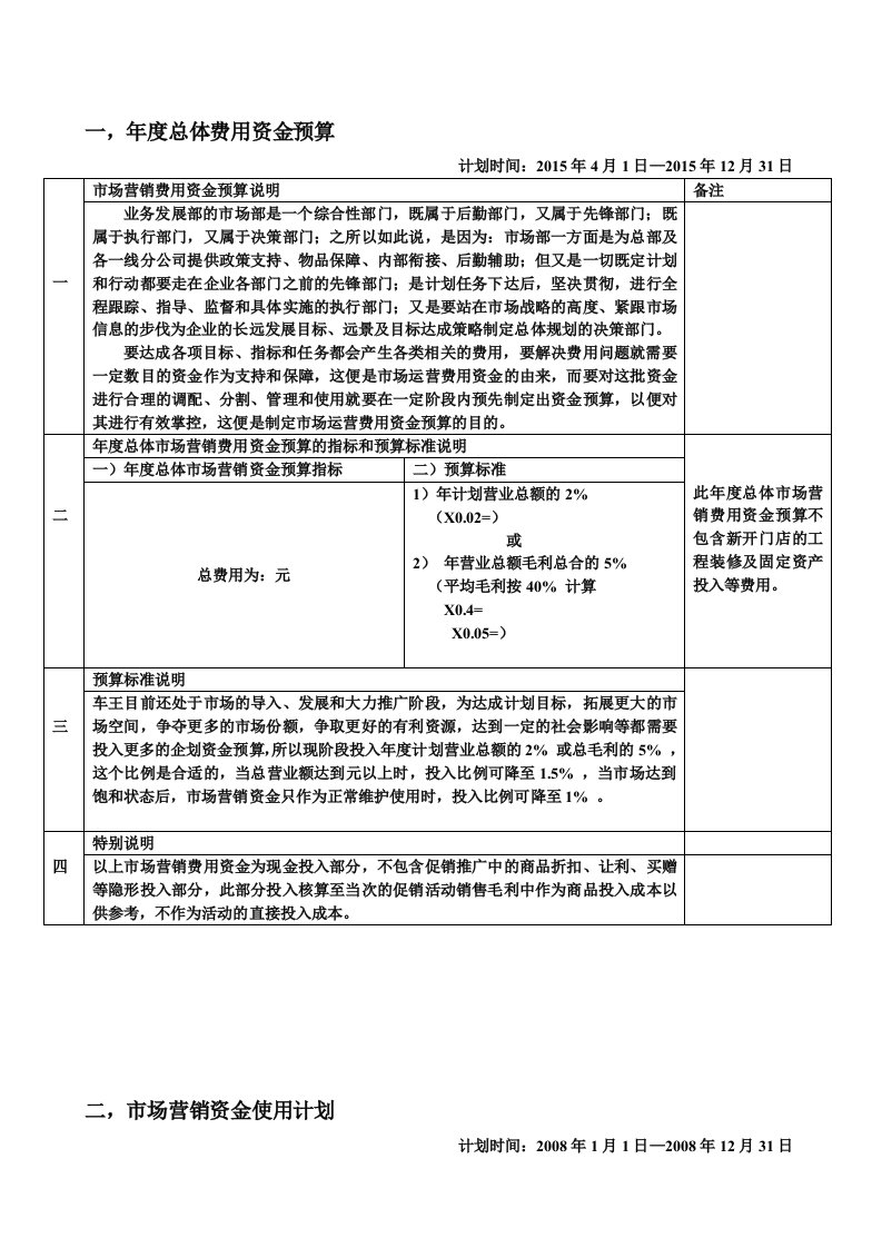 年度市场营销费用预算及使用计划