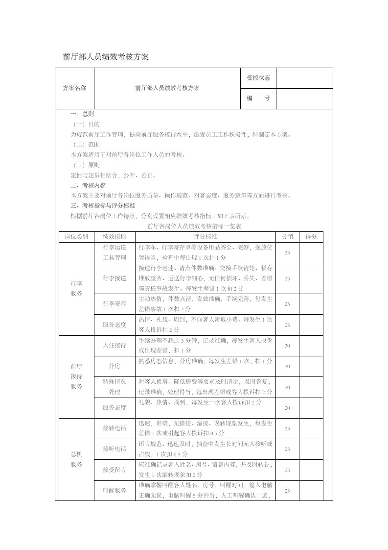 人事管理-135-前厅部人员绩效考核方案