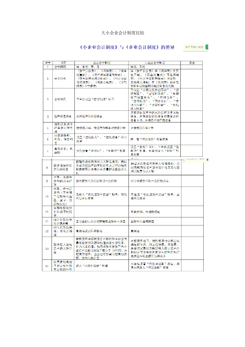 大小企业会计制度比较