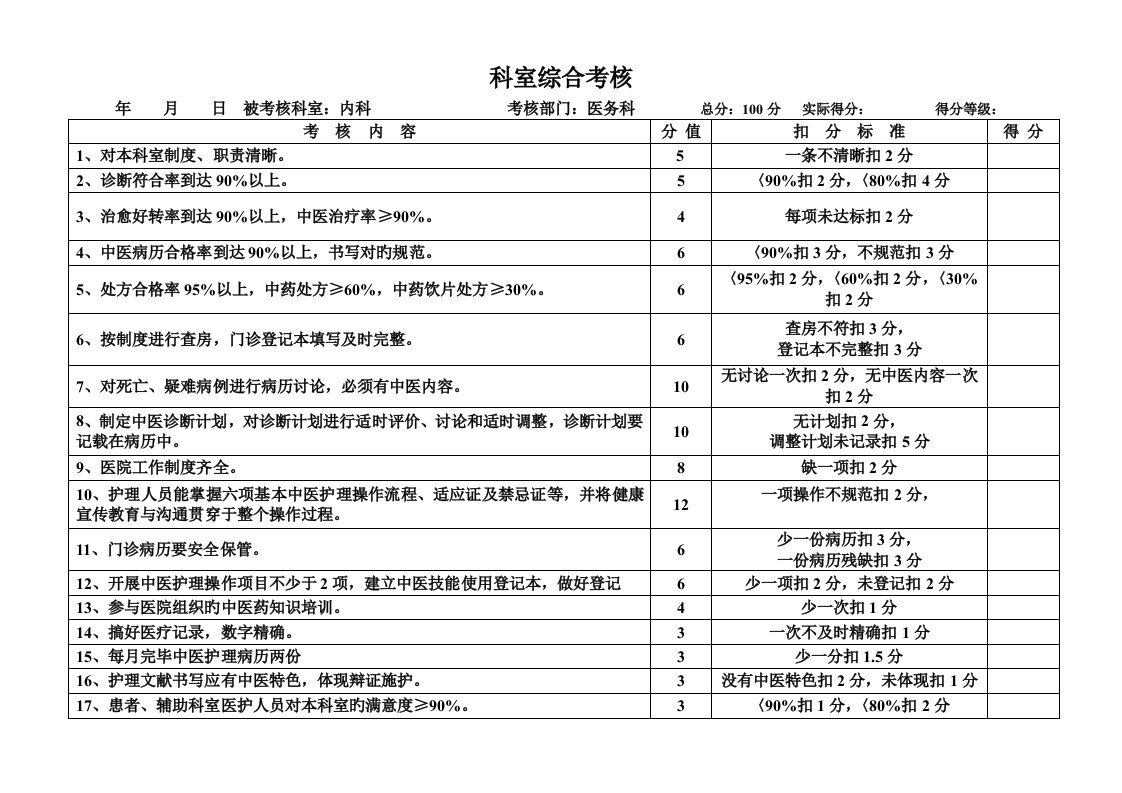 医务科对各科室考核标准