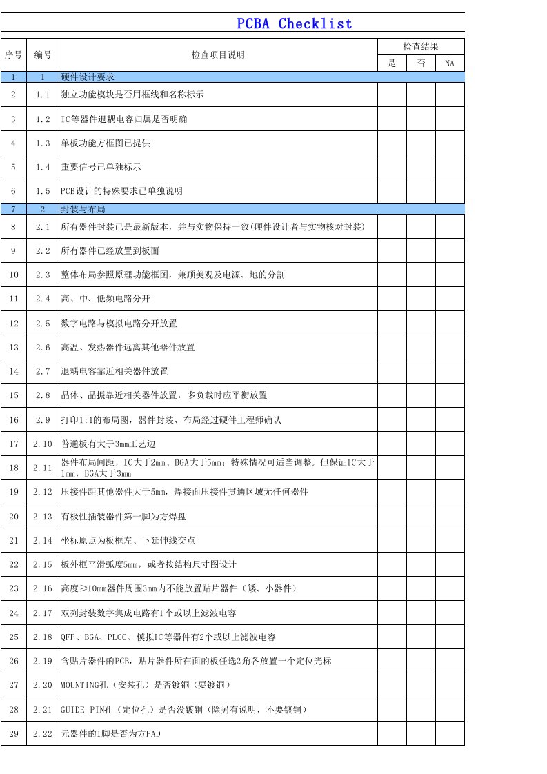 pcb设计检查表-pcb_checklist