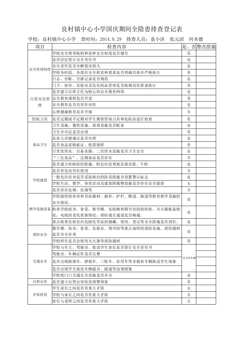 良村镇中心小学国庆期间安全隐患排查登记表