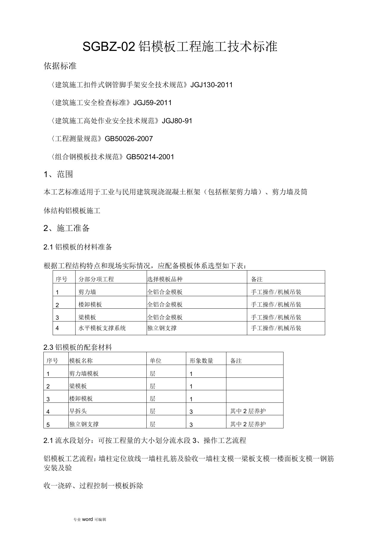 铝模板施工工艺标准