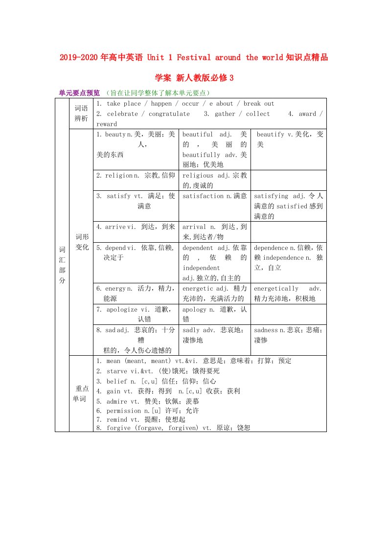 2019-2020年高中英语