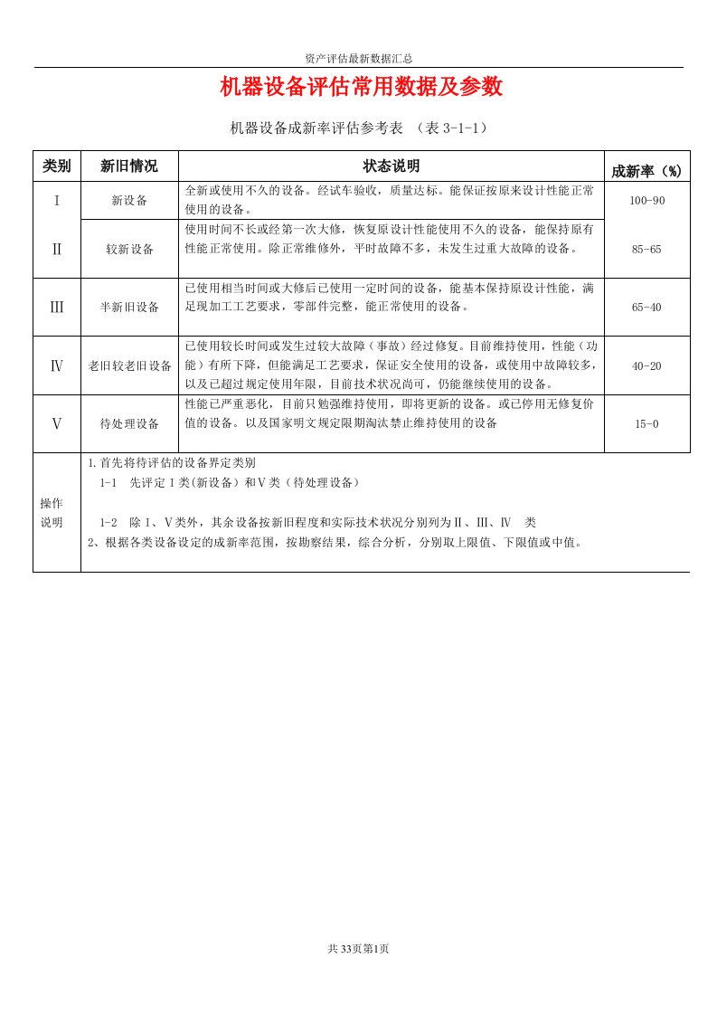 机器设备评估常用数据及参数