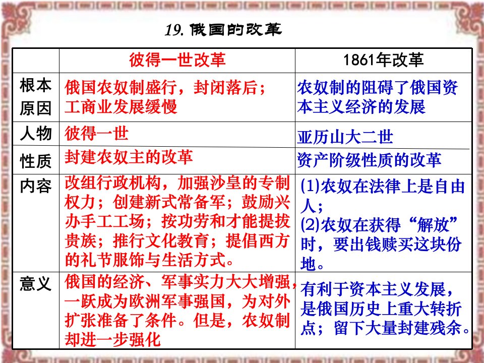 部编人教版九年级历史上册3.美国内战课件