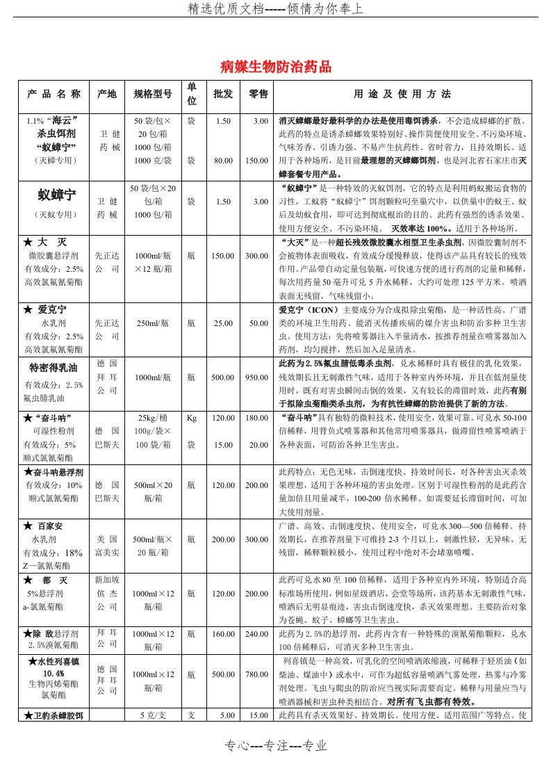 药品报价单(共6页)