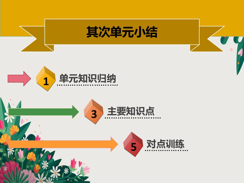 七年级历史第二单元夏商周时期：早期国家的产生与社会变革小结同步课件(含新题)新人教版