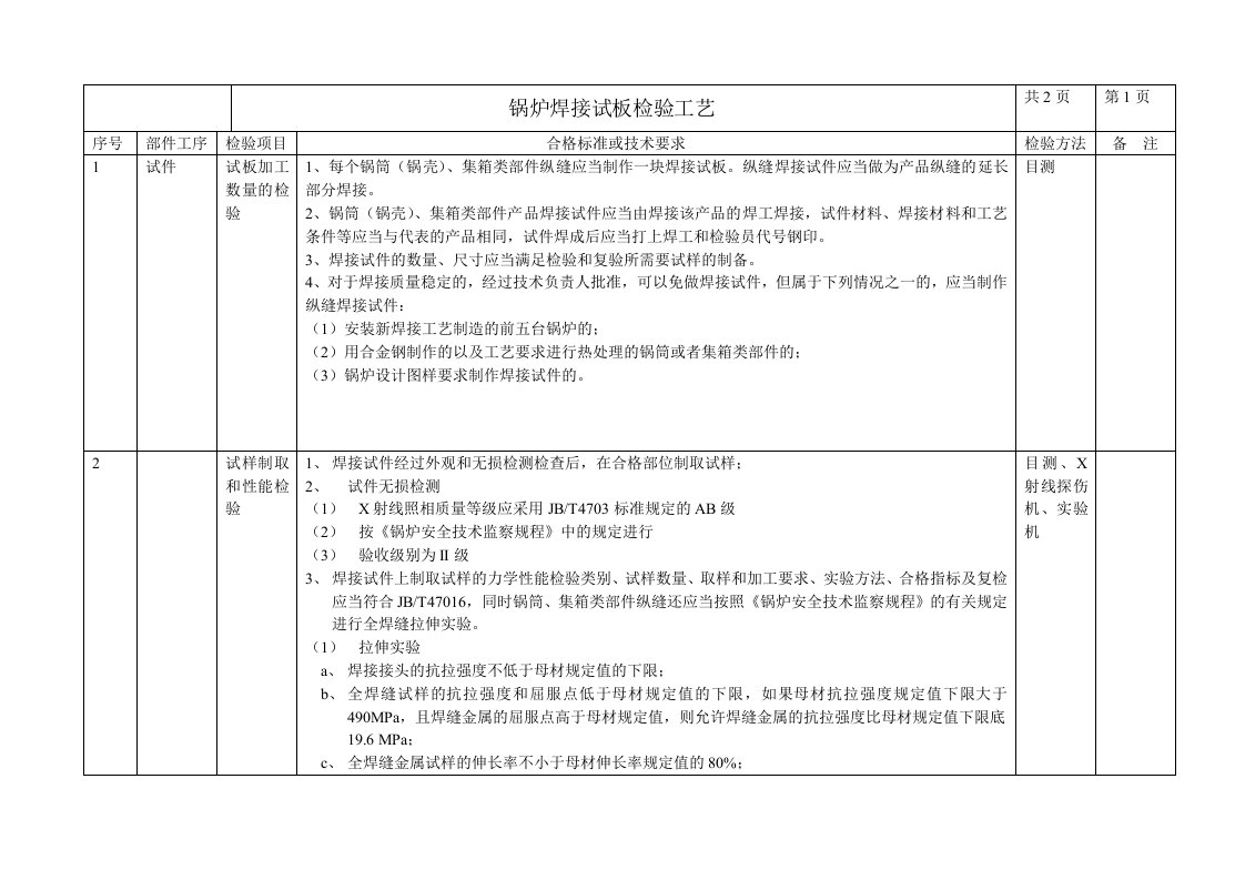 锅炉焊接试板检验工艺