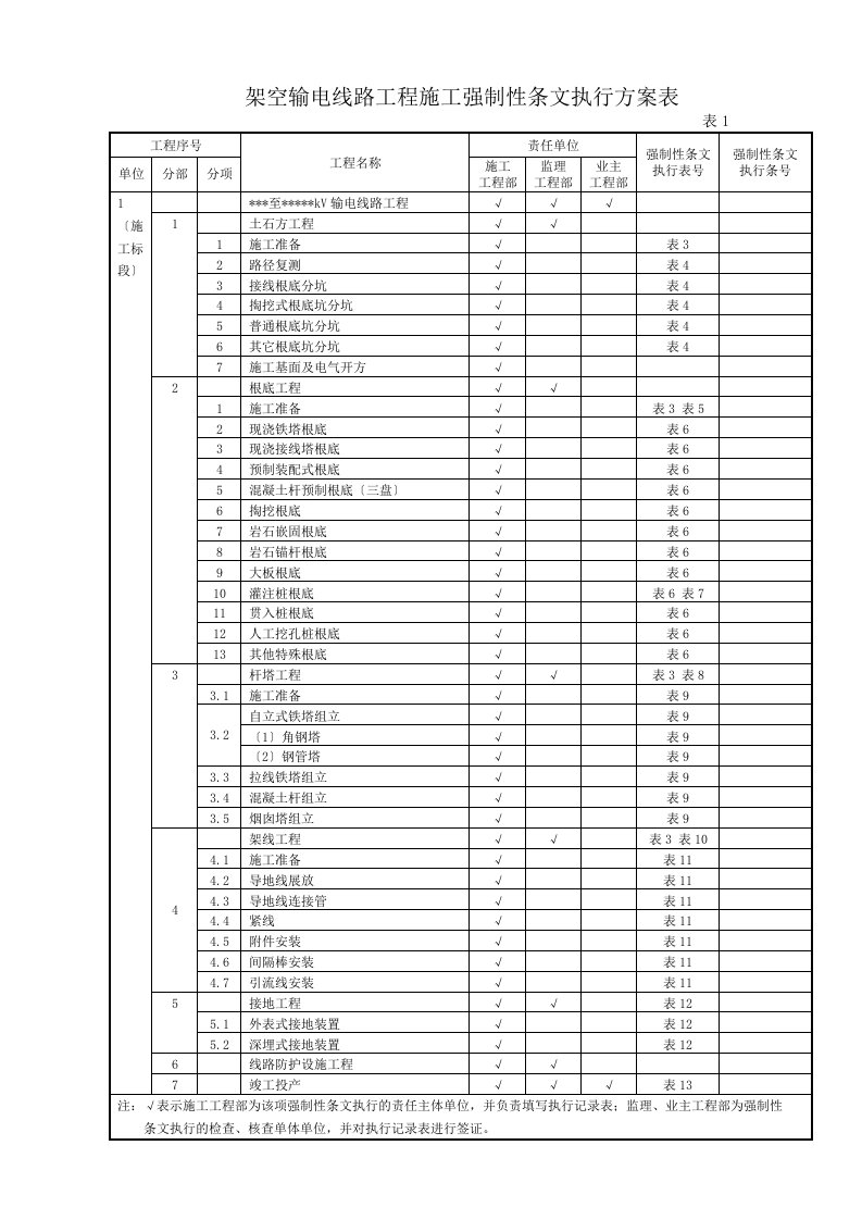 最新QGDW10248.7-2022输变电工程建设标准强制性条文实施管理规程第7部分：输电线路工程施工-全部表格