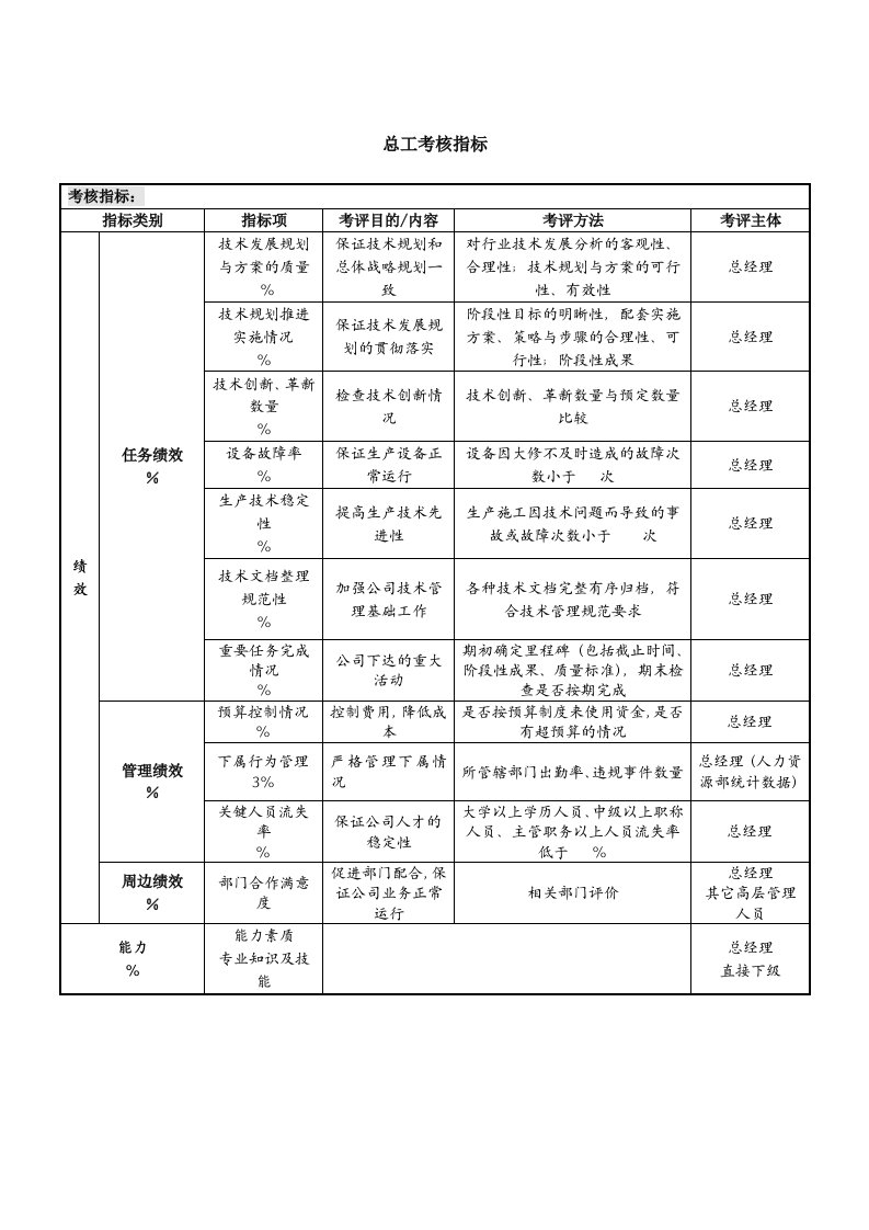 人事管理-7-总工考核指标