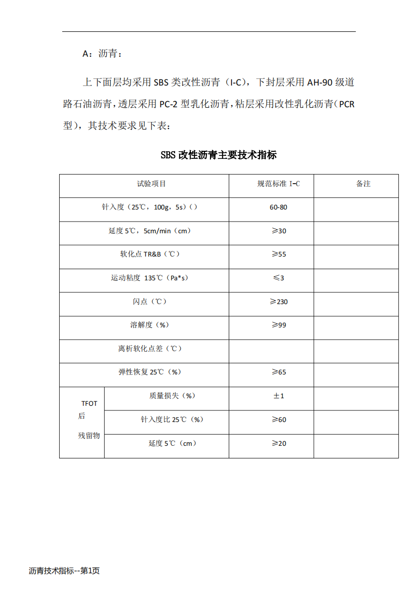 沥青技术指标