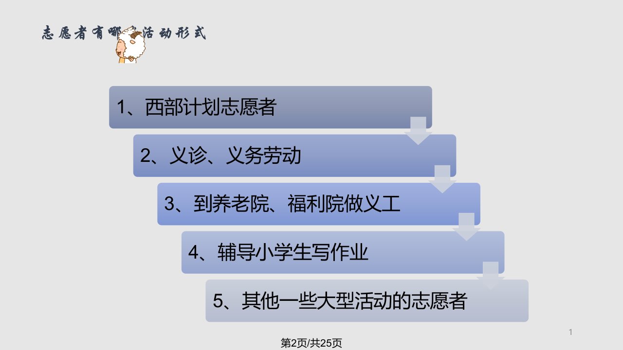 志愿者服务PPT学习