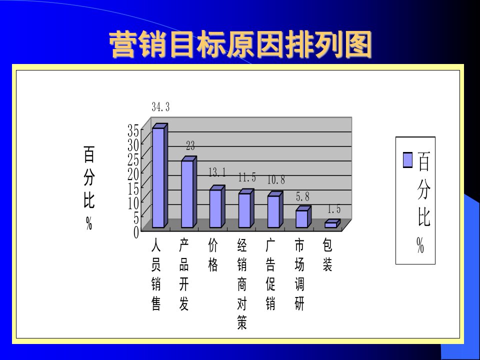 安踏店长综合培训