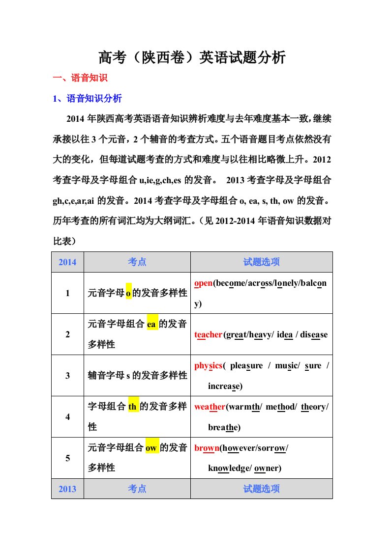 高考(陕西卷)英语试题分析