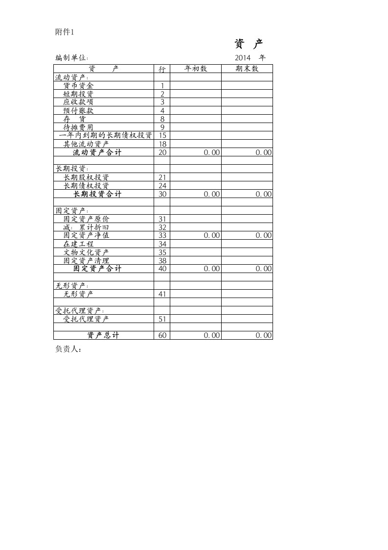 庐江县普惠幼儿园财务报表（资产负债表、业务活动表、基本