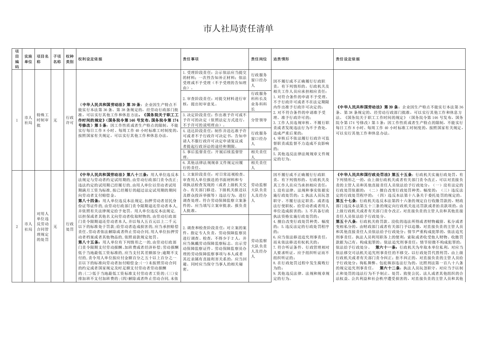 市人社局责任清单