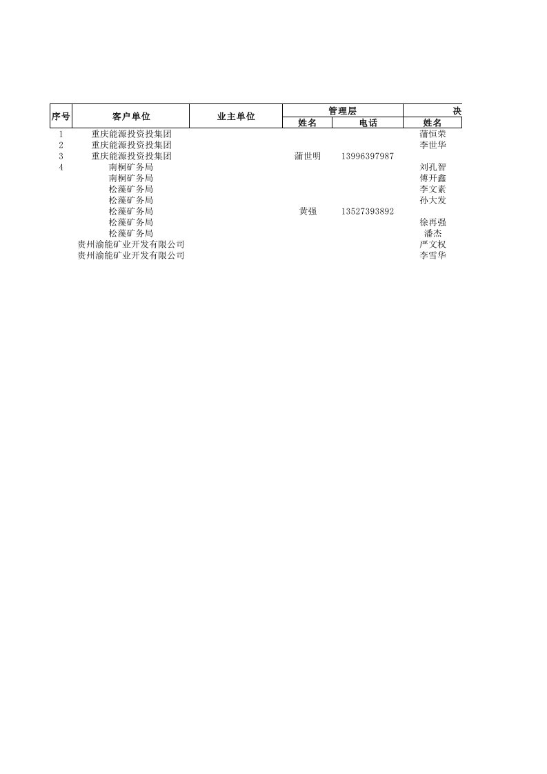 客户资料(密)