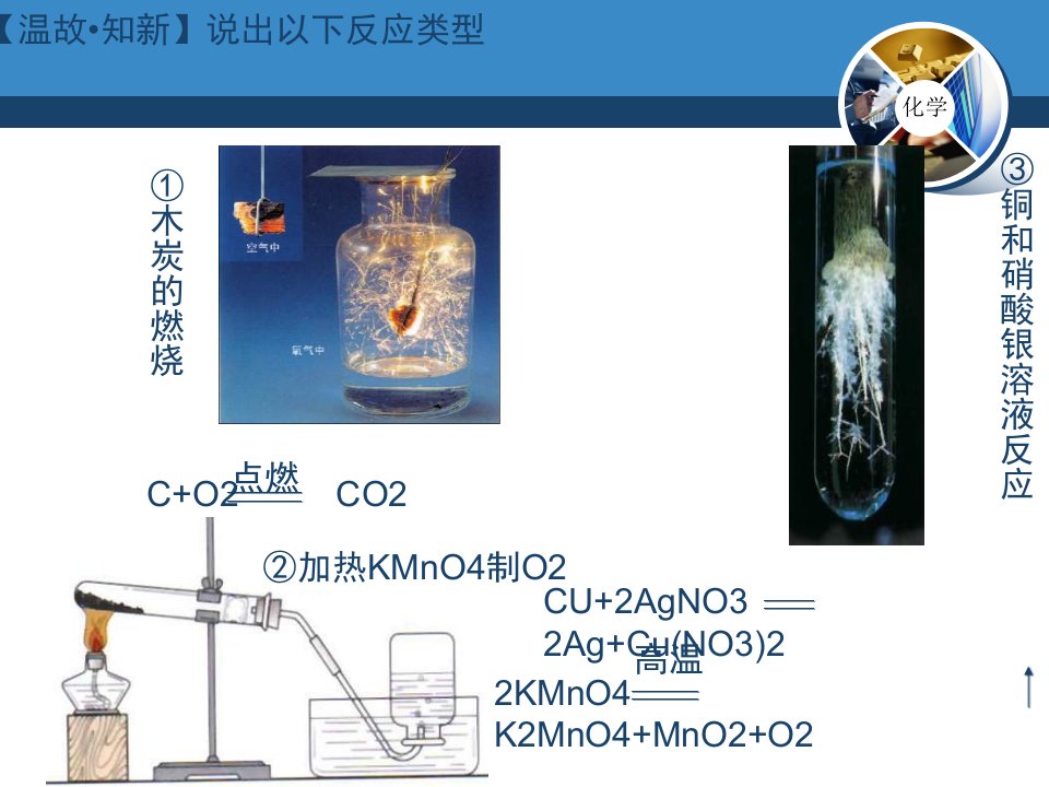 初中三年级化学复分解反应课件