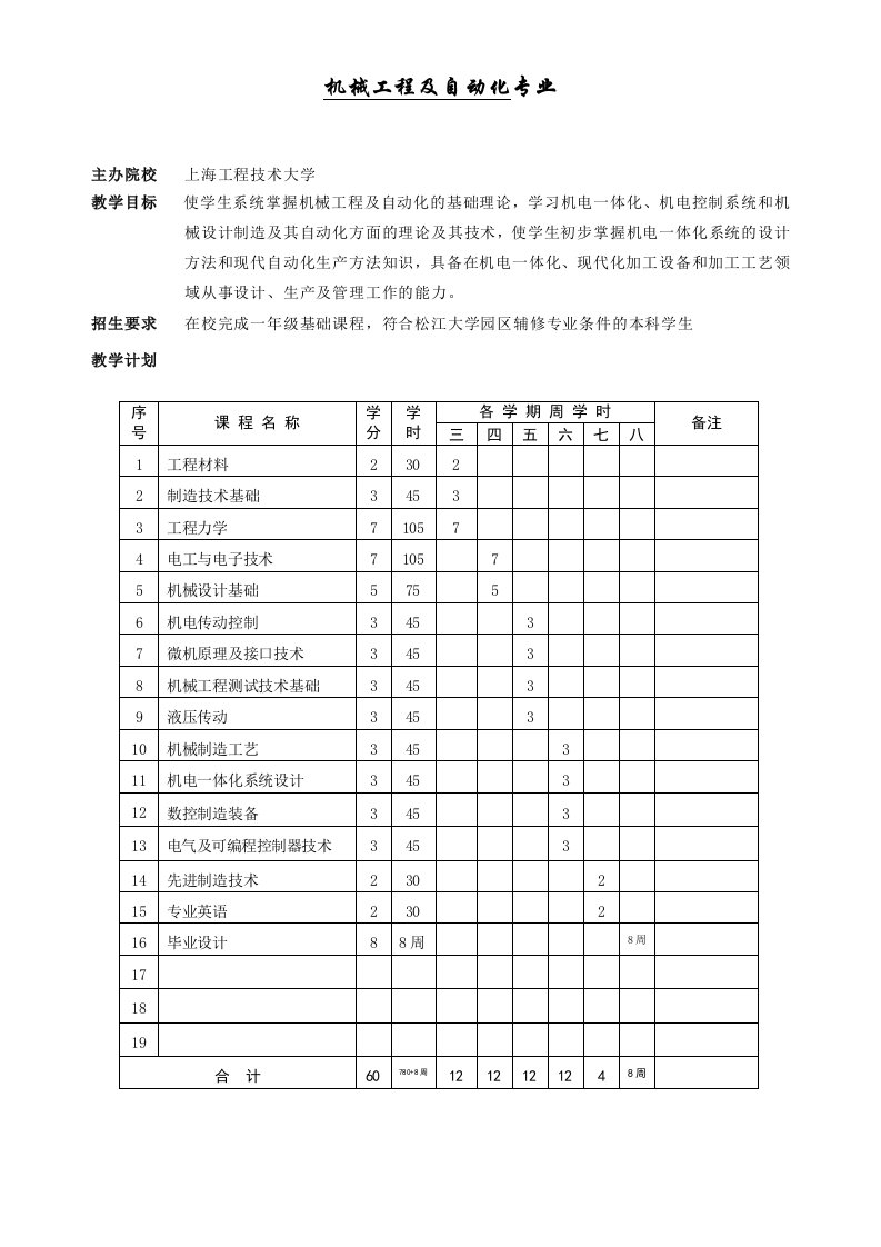 机械工程及自动化专业