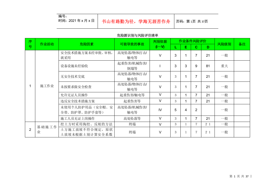 【2022精编】《建筑工程危险源识别与风险评价清单》