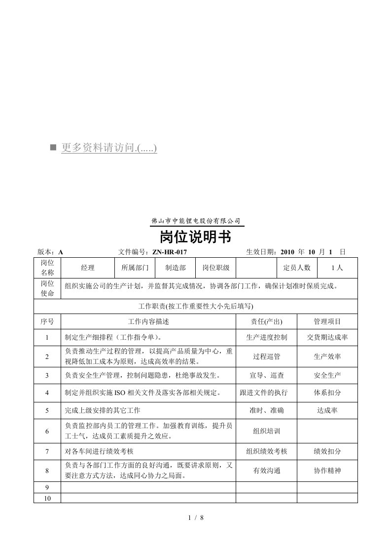 中能锂电公司各岗位职责说明书