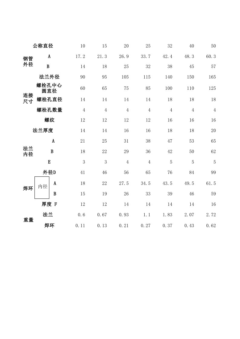 能源化工-化工部HG2059297法兰标准1excel版本