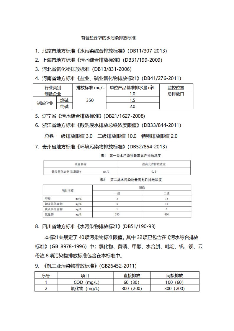 各地盐分控制水污染排放标准