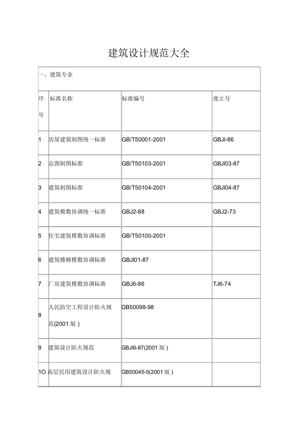 建筑设计规范大全