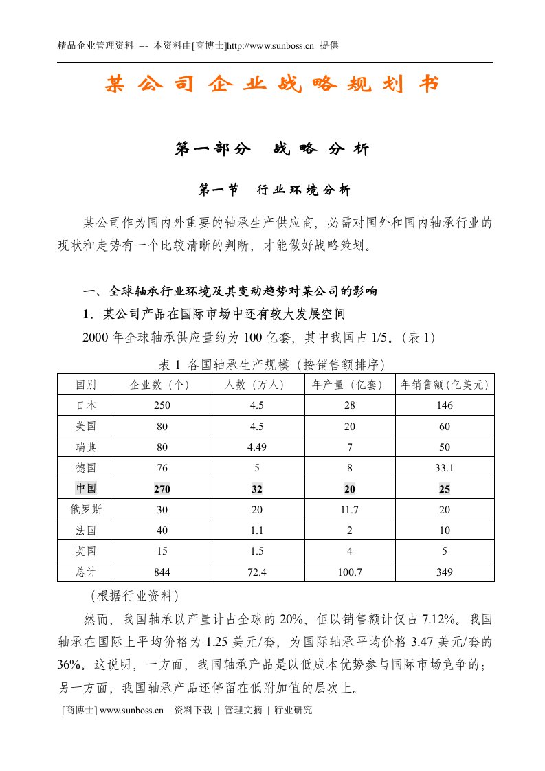 某企业战略规划书(DOC