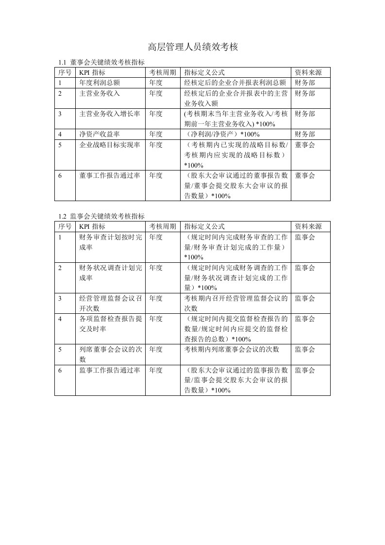 各级管理人员KPI指标