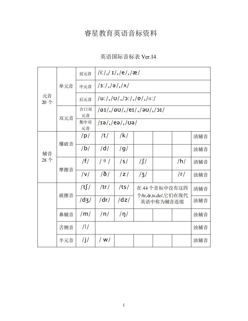 英语音标学习教材