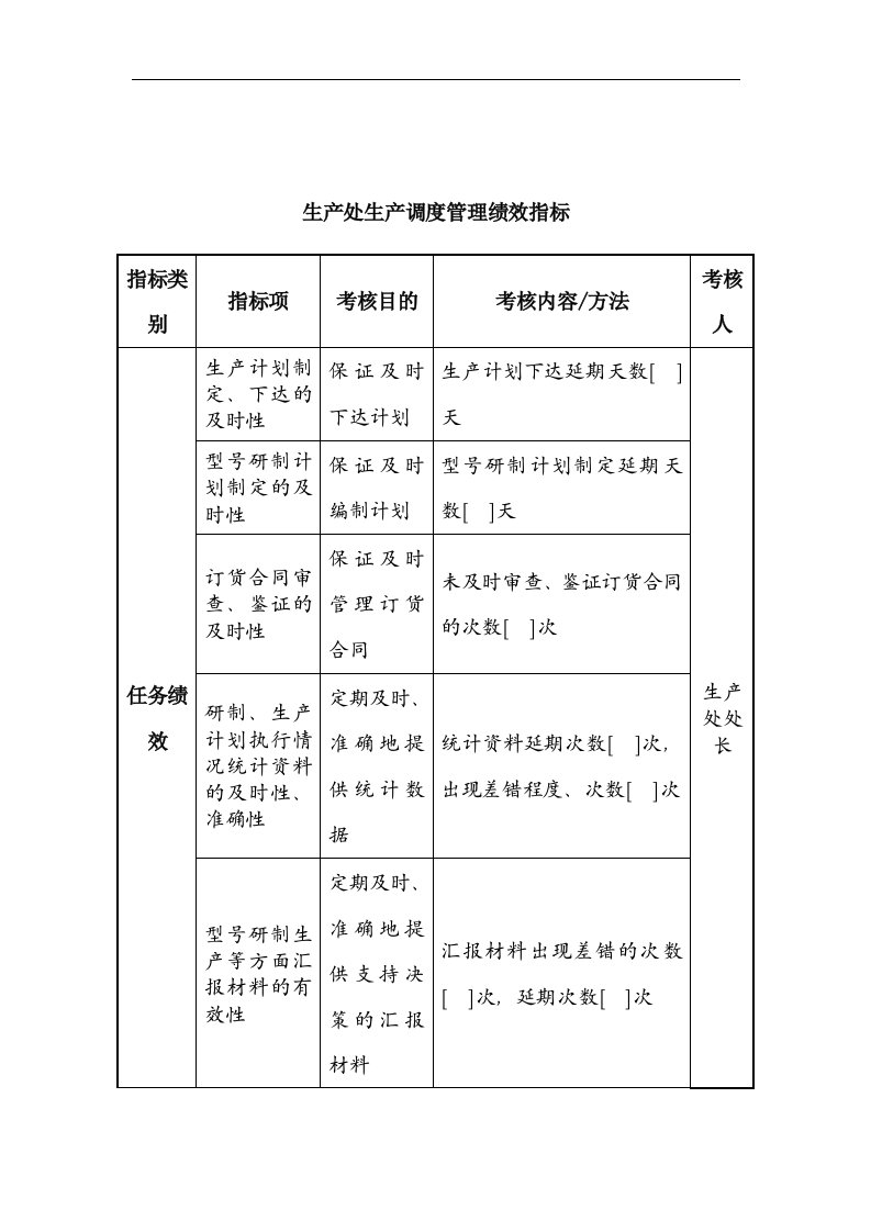 中航一集团生产处生产调度管理绩效指标