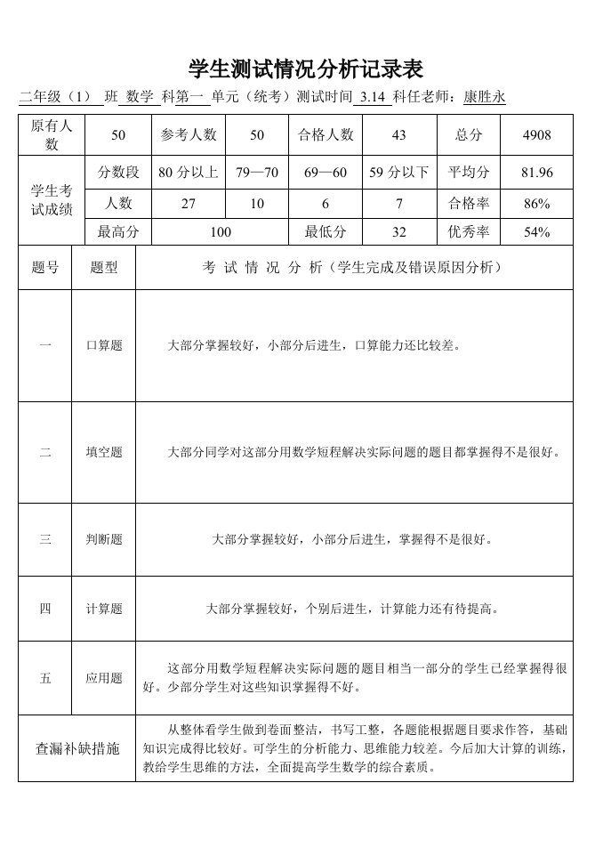 学生测试情况分析记录表