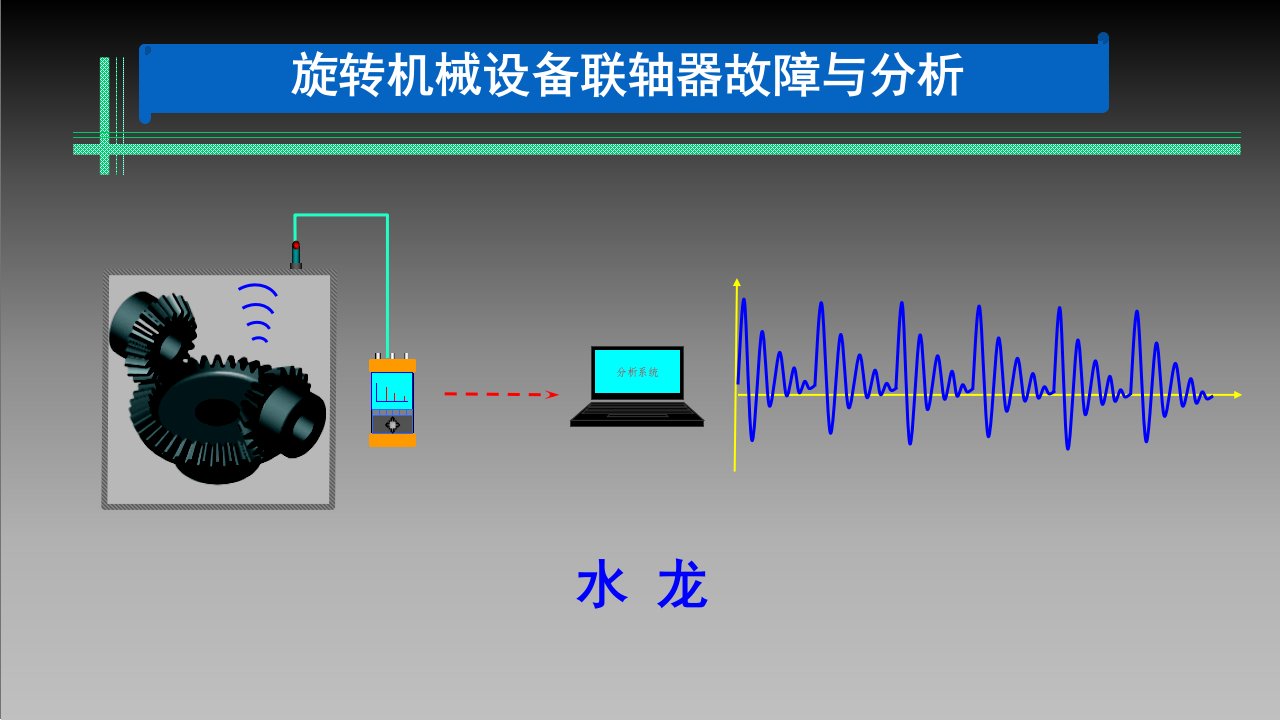 旋转机械故障诊断-联轴器ppt课件