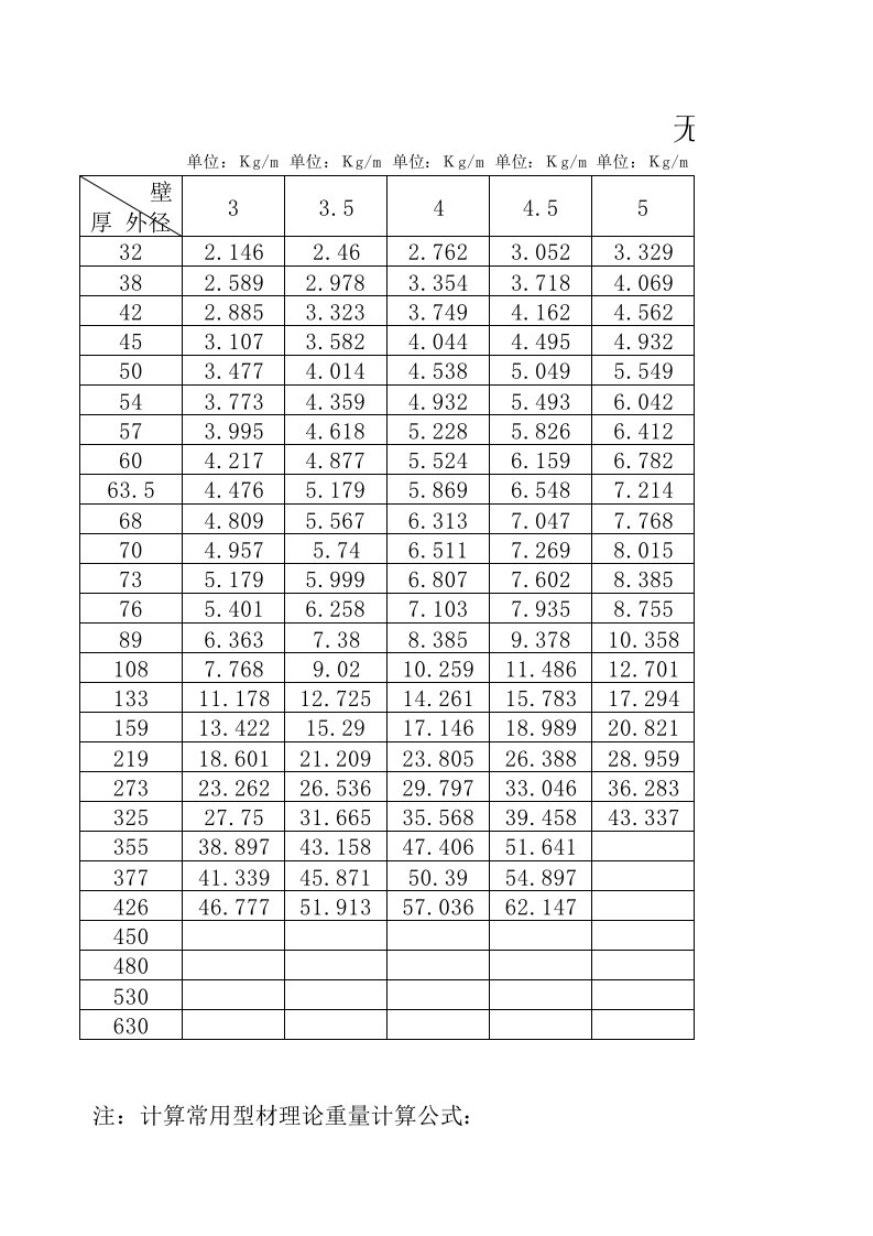 无缝钢管每米重量表