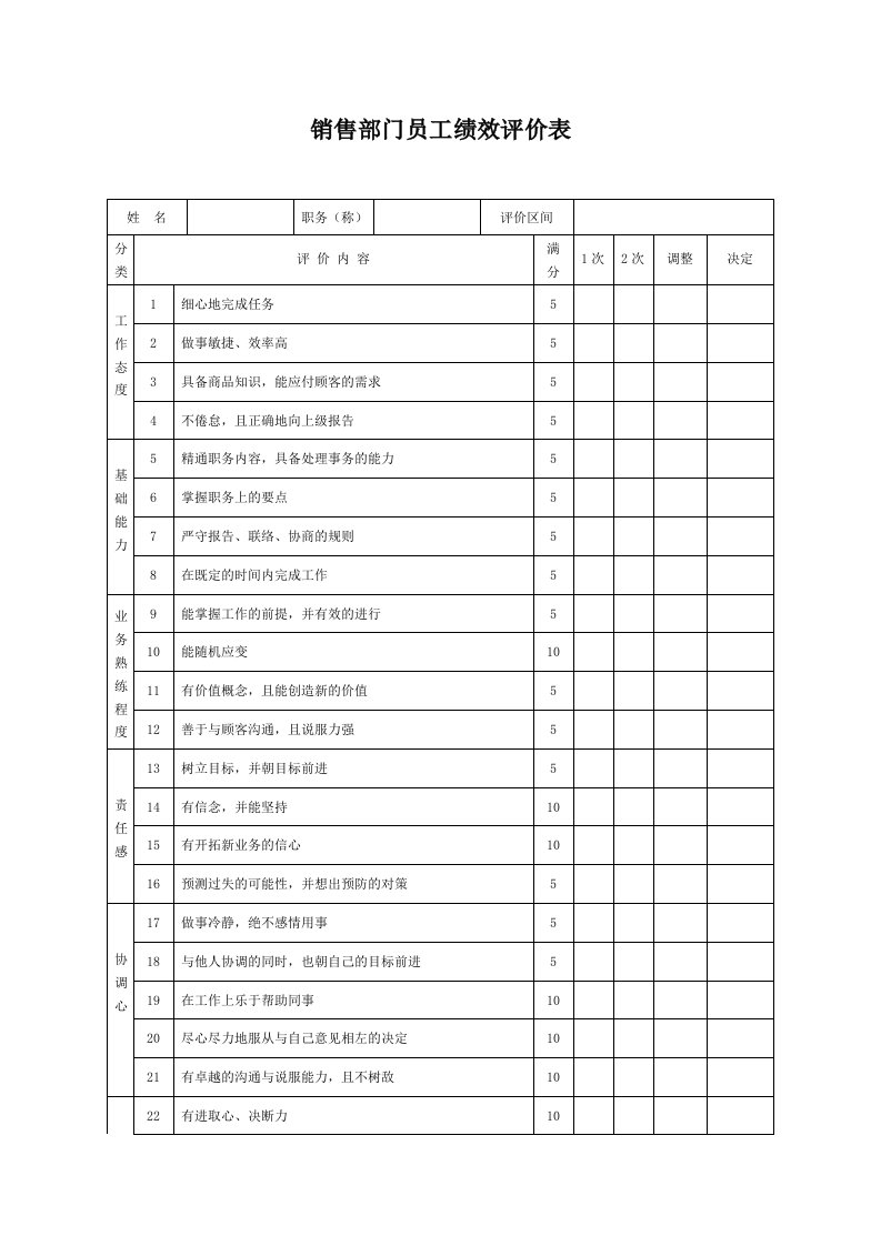 推荐-生产制造型企业销售部员工绩效评价表