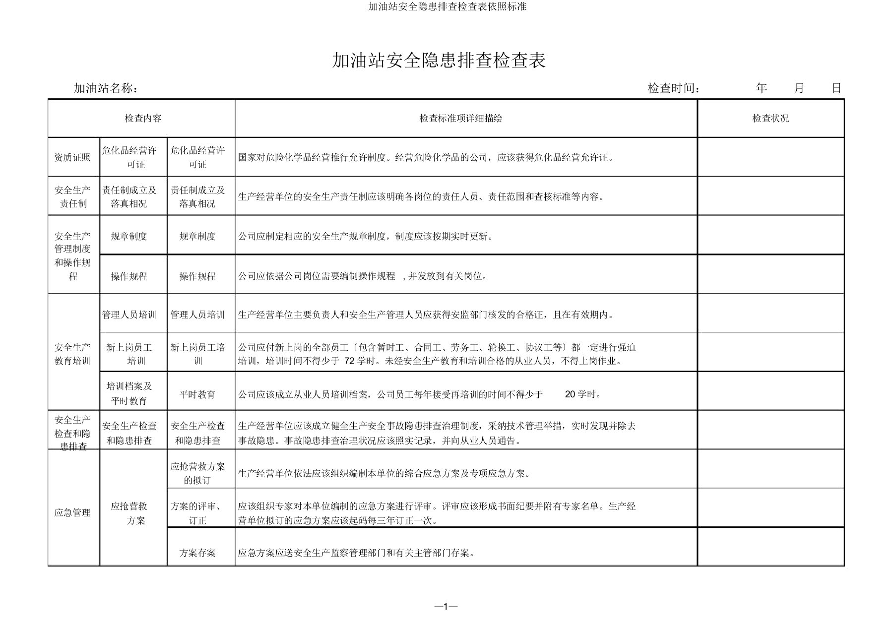 加油站安全隐患排查检查表依据标准