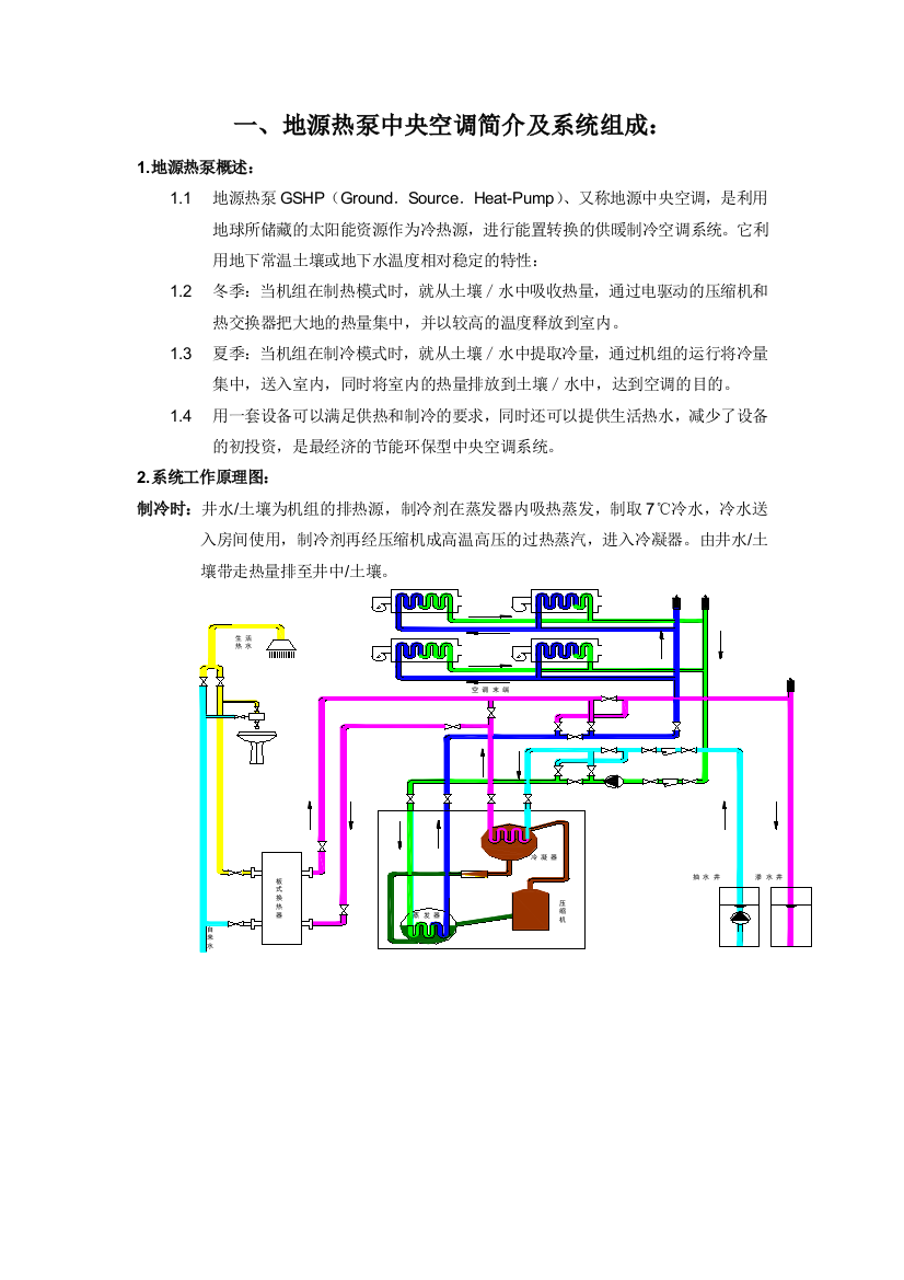 热泵原理、介绍