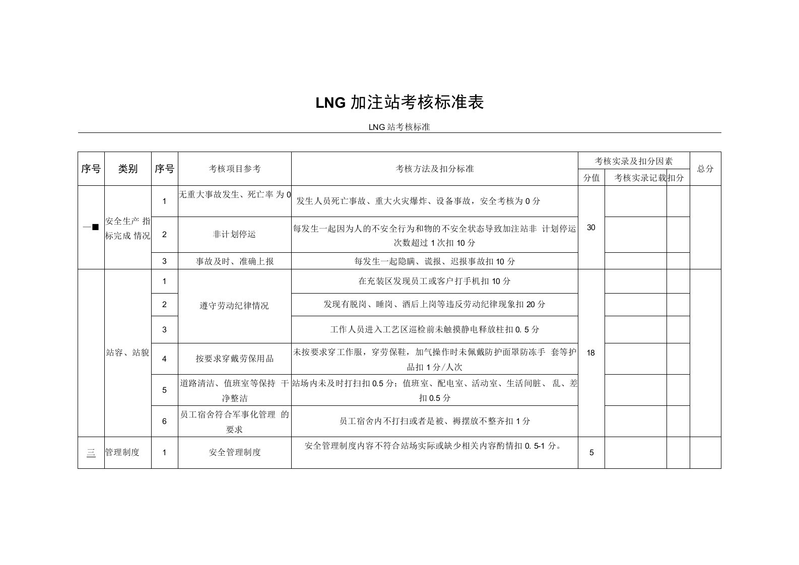 LNG加注站考核标准表