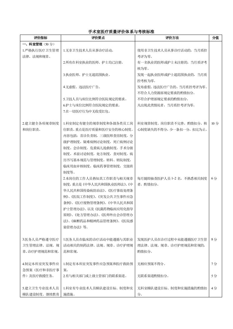 手术室医疗质量评价体系与考核标准