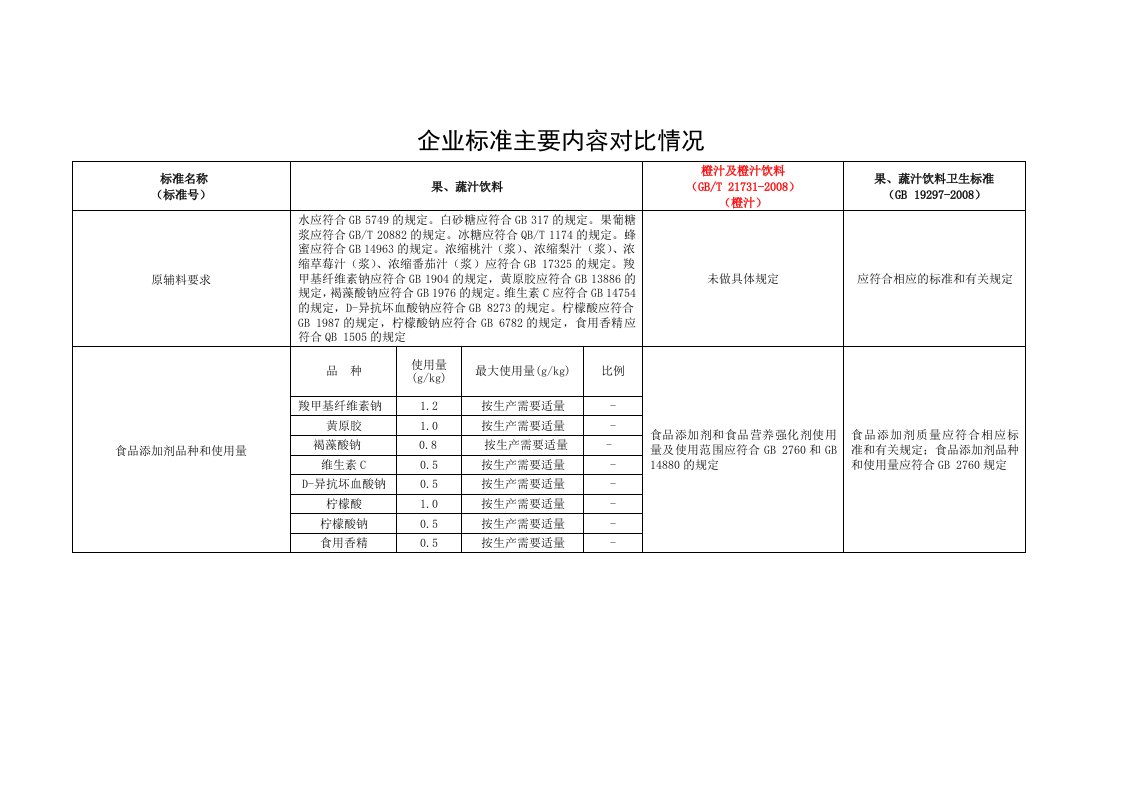 果蔬浆汁罐头登记表