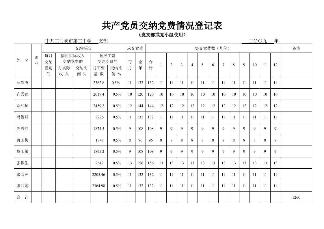 共产党员交纳党费情况登记表