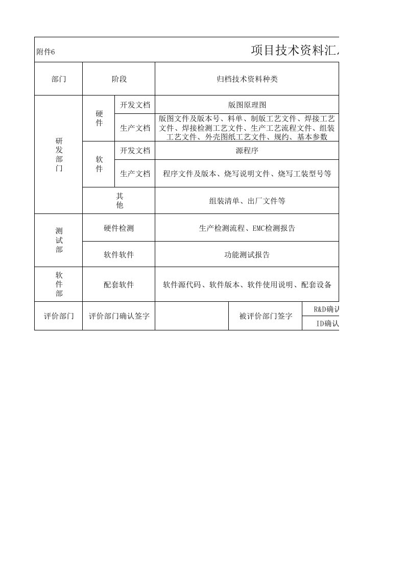 技术资料考核表