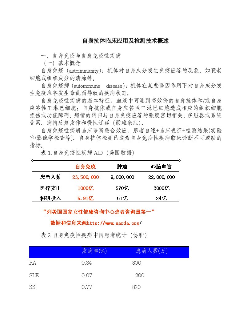 自身抗体临床应用及检测技术概述