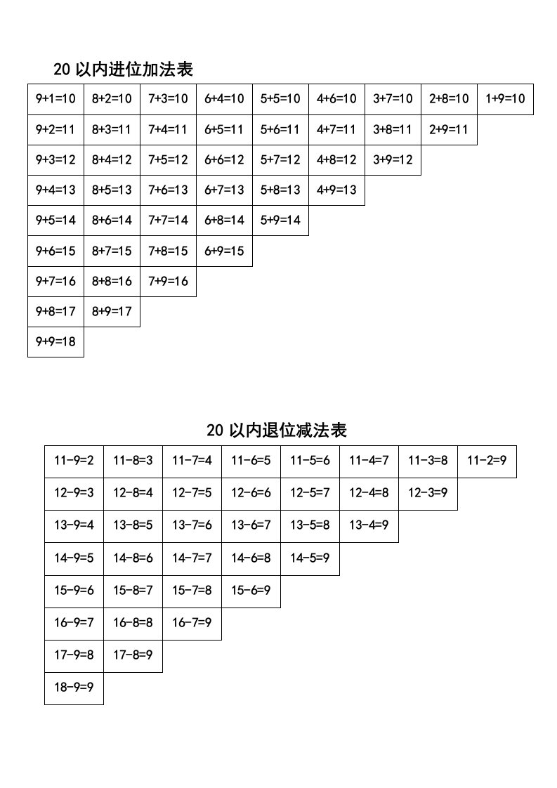 20以内进位加法退位减法乘法口诀表